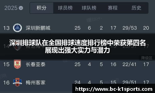 深圳排球队在全国排球速度排行榜中荣获第四名展现出强大实力与潜力