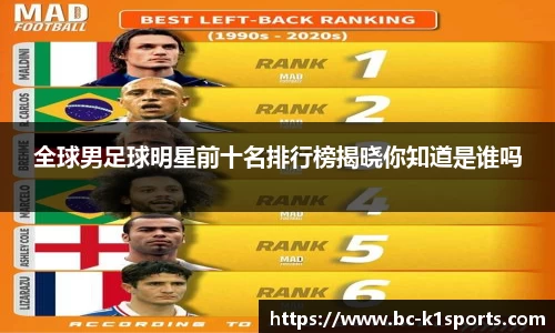 全球男足球明星前十名排行榜揭晓你知道是谁吗